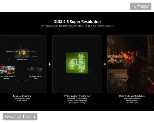 CES 2026 NVIDIA 发布DLSS 4.5等多项技术